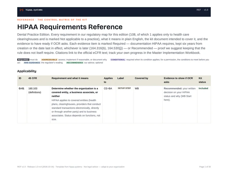 First page of the HIPAA Requirements Reference: requirements with 45 CFR citations, labels, covering documents and evidence.