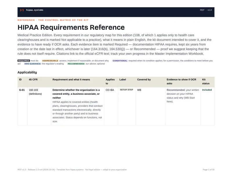 First page of the HIPAA Requirements Reference: requirements with 45 CFR citations, labels, covering documents and evidence.