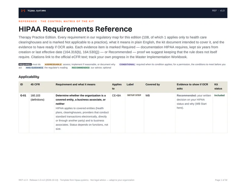 First page of the HIPAA Requirements Reference: requirements with 45 CFR citations, labels, covering documents and evidence.